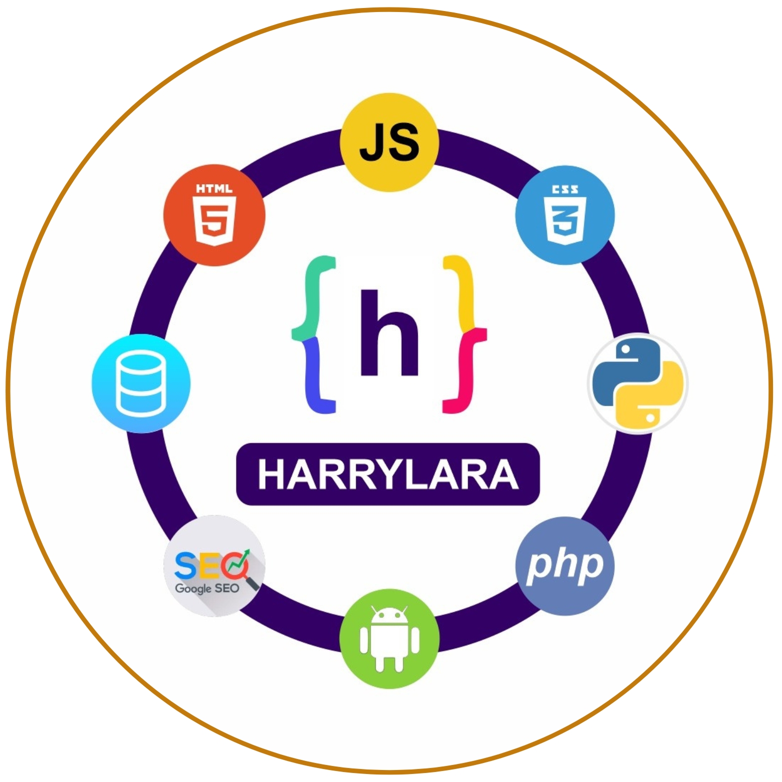 HARRYLARA INFOTECH
